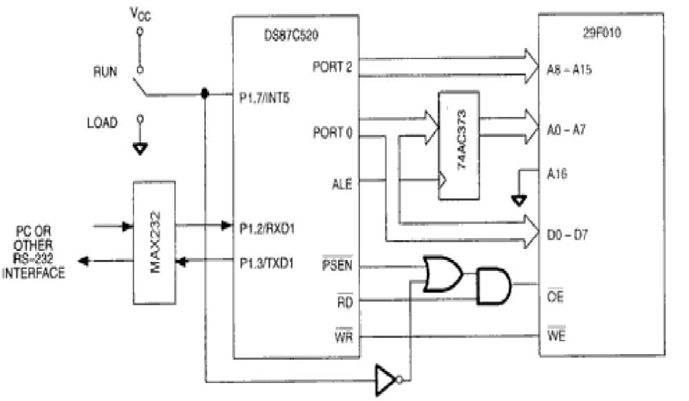 8051 MCU Development System for Portable