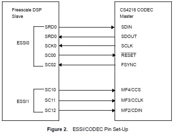 Programming the CS4218 CODEC for Use With DSP56300 Devices