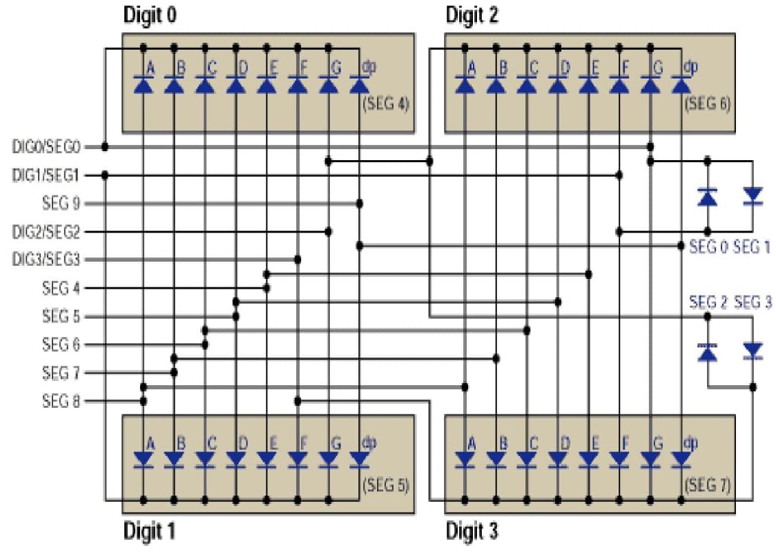 LED Display Driver for LED Lighting