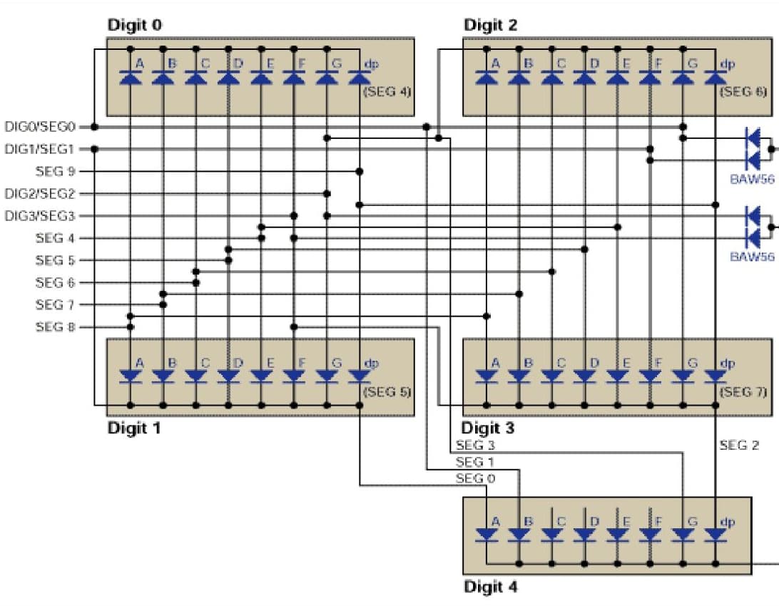 LED Display Driver for Backlighting