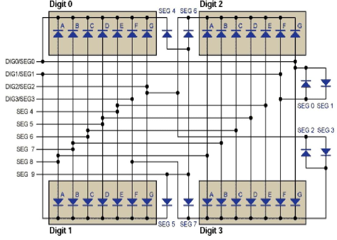 LED Display Driver for LED Lighting