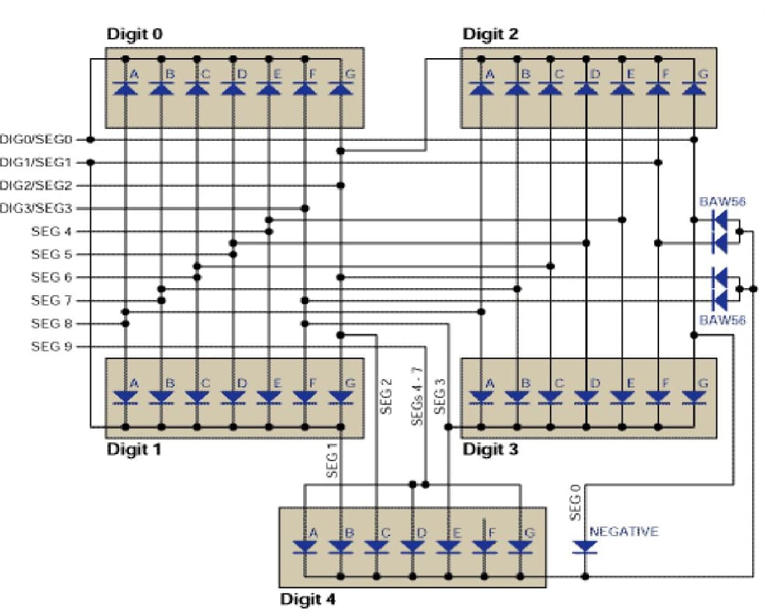 LED Display Driver for Backlighting