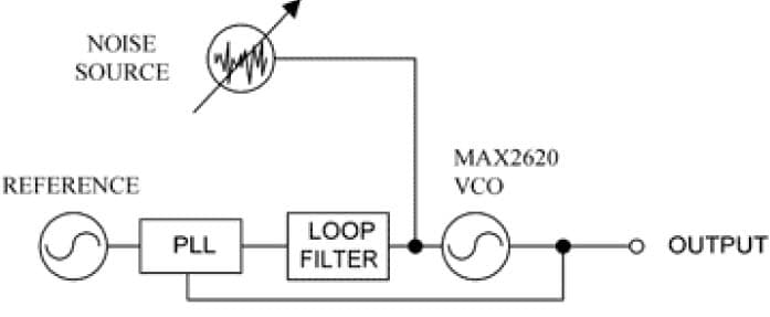 100KHz Phase Noise Profiles Aid System Testing Using Digital Filter and VCO for Communications & Telecom