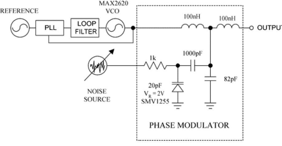 100KHz Phase Noise Profiles Aid System Testing Using Digital Filter and VCO for Communications & Telecom