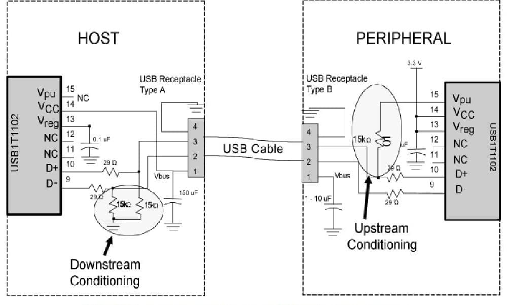 USB Transceiver for Notebook USB interface