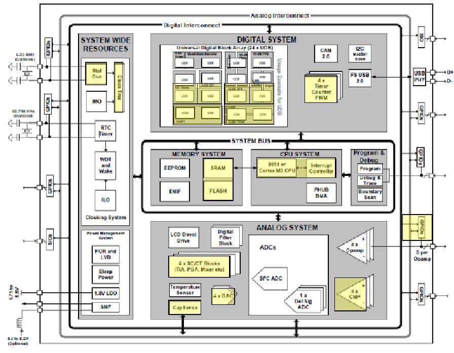 PSoC 3 Stepper Motor Control Application Circuit with Precision Micro-Stepping