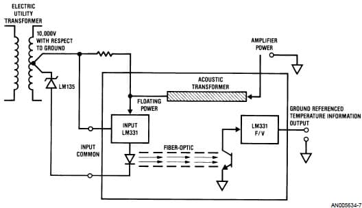 An Acoustic Transformer Powered 10000V Super-High Isolation Amplifier