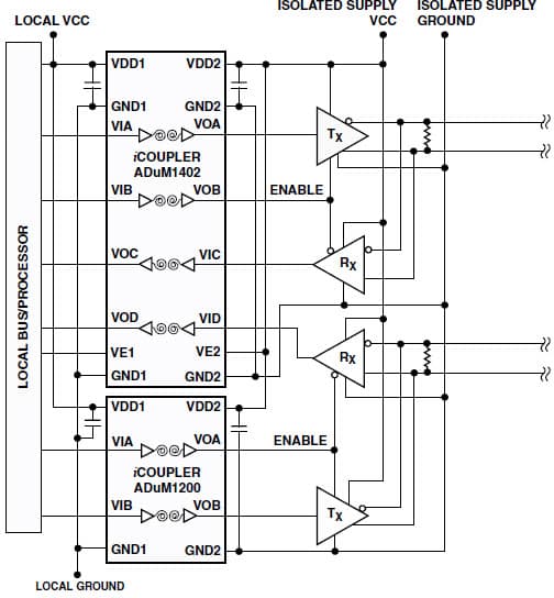 Full Duplex Dual Channel System Using Two Different iCouplers