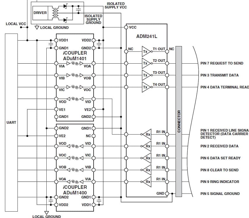 iCoupler Isolation in RS-232 Applications Using 8-Signal Configuration of iCoupler Isolation In RS-232 Interface