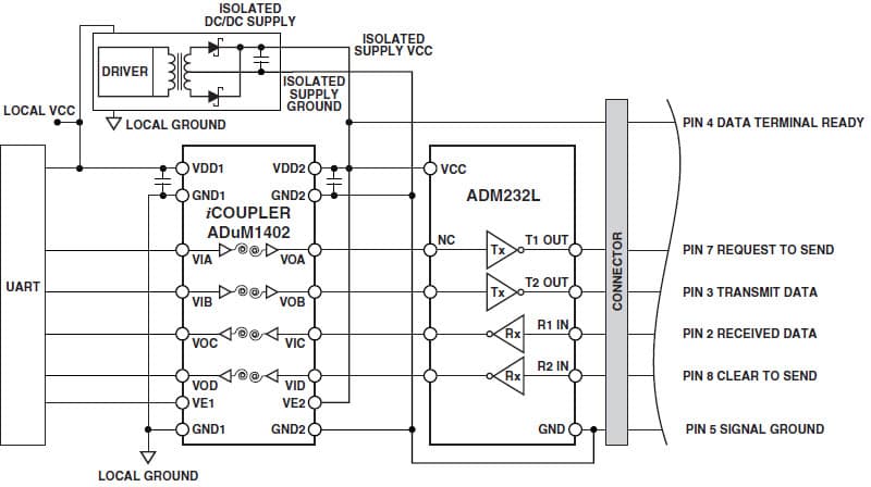 Analog Devices | ADM232LJRZ-REEL7 - Datasheet PDF & Tech Specs