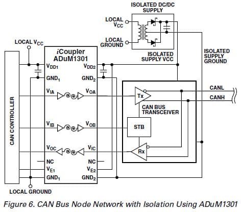 iCoupler Isolation in CAN Bus Applications