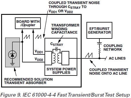 ESD/Latch-Up Considerations with iCoupler Isolation Products