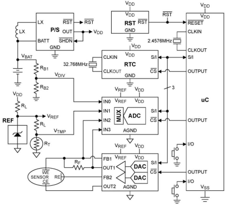 DAC Data Acquisition System for LCD Monitor