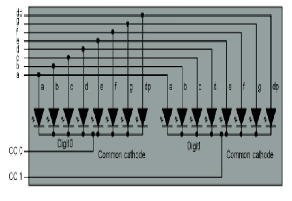 LED Display Driver for Backlighting