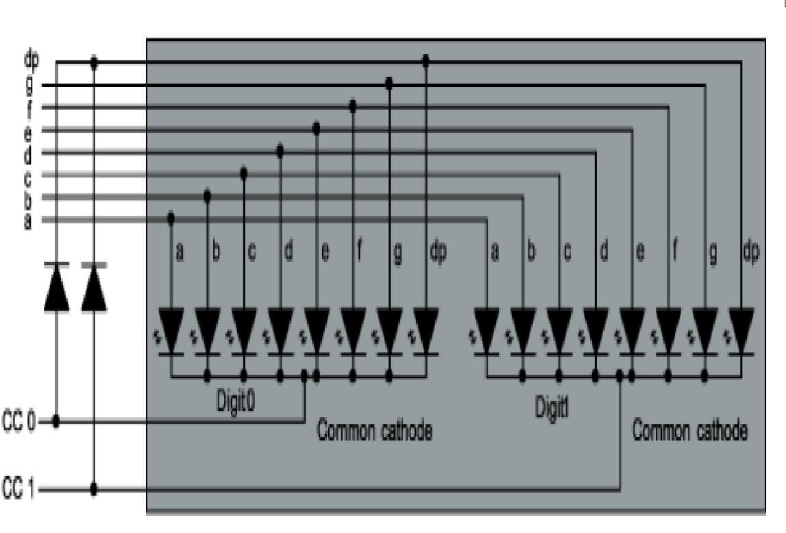 LED Display Driver for Backlighting