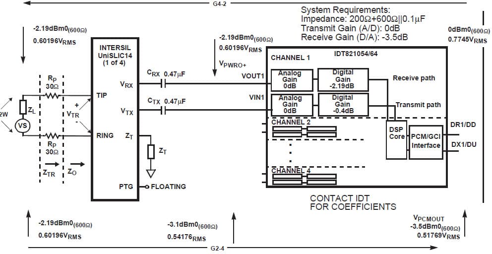 Chain Complex Load Impedance Programmable Quad PCM CODEC Based DSP