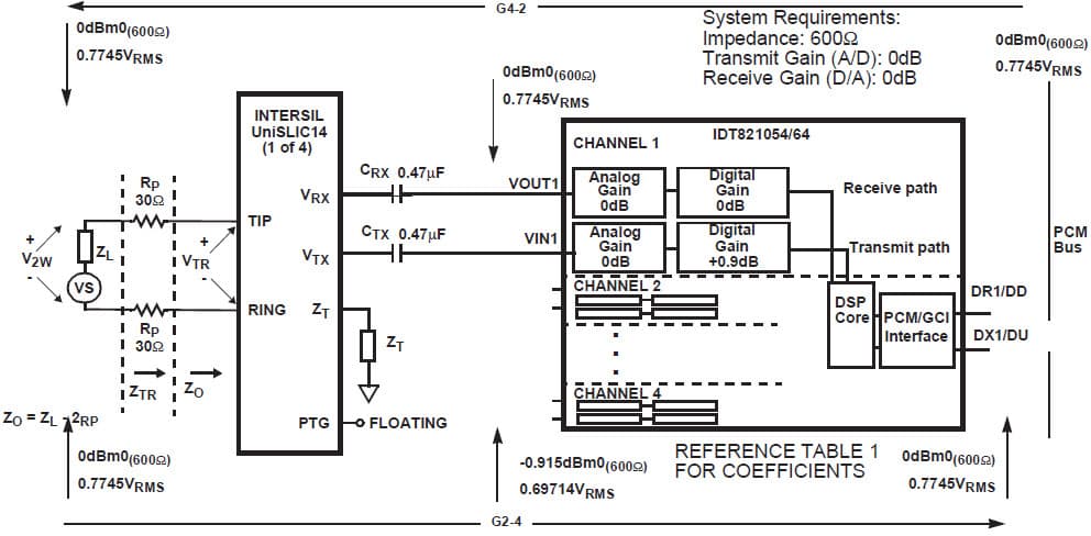 Programmable Quad PCM CODEC Based DSP With 600 Ohm Load Impedance