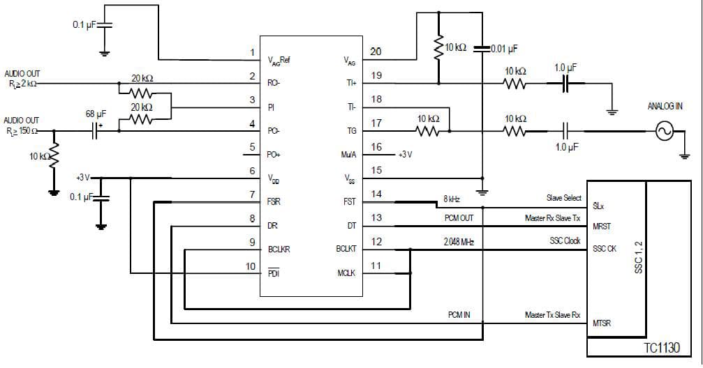 Pulse Code Modulation CODEC Based Microcontroller