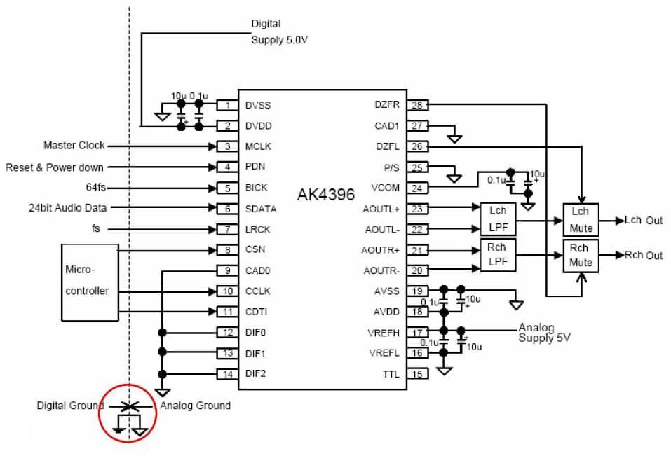 24-Bit, 1CH DAC for Audio