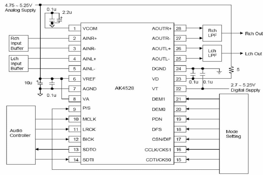 24-Bit, 1CH DAC for Audio