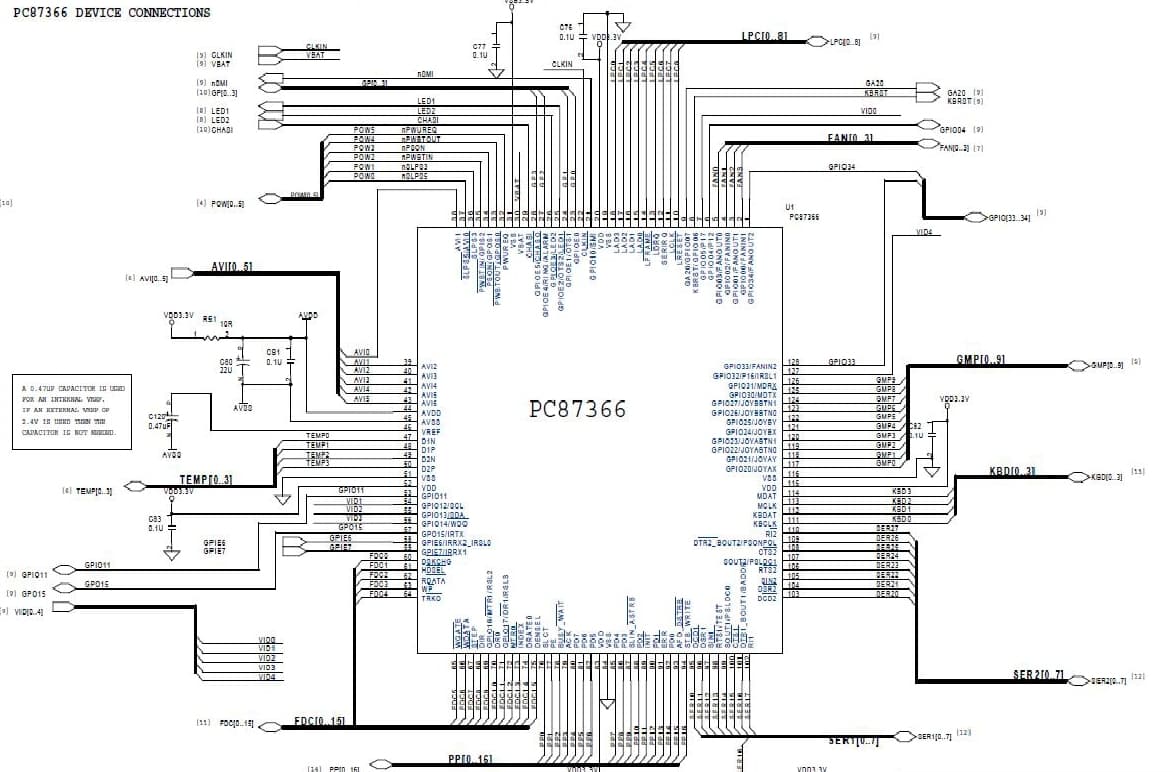 I/O Controller for Desktops and Servers