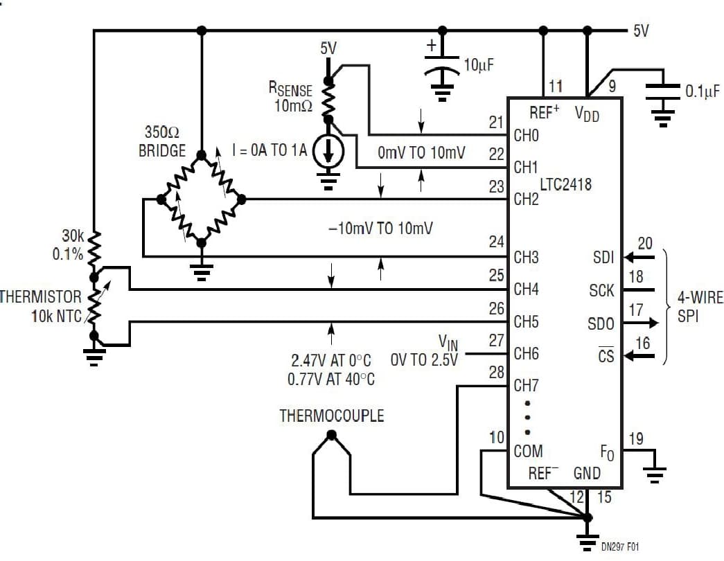 LTC2418, 16-Channel, 24-Bit Delta-Sigma ADC Provides Small, Flexible and Accurate Solutions for Data Acquisition