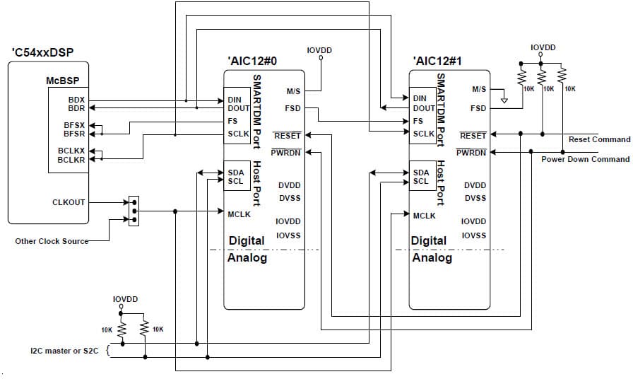 Interfacing the TLV320AIC12/13/14/15 Codec to the TMS320C5402 DSP