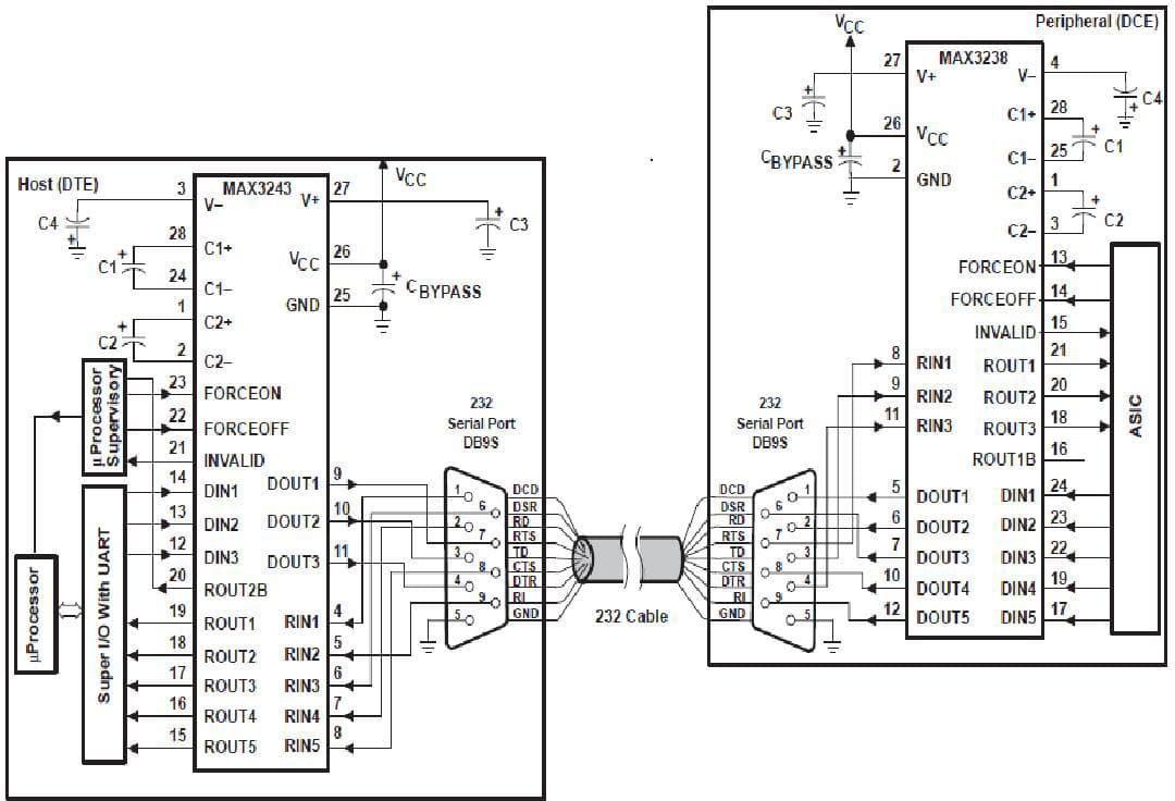 3 to 5.5V RS-232 Transceiver for Computers/Peripherals