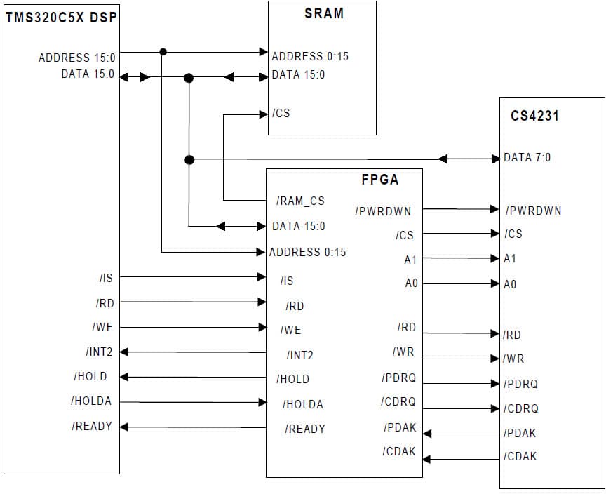 Interfacing TMS320C5x and Parallel Stereo CODEC with other TMS320 DSP Considerations