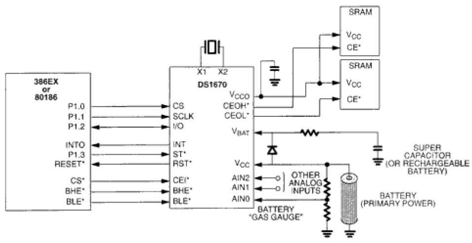 Real Time Clock