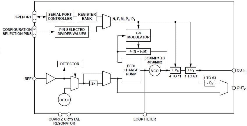 Programmable Crystal Oscillator and Frequency Up-Converter