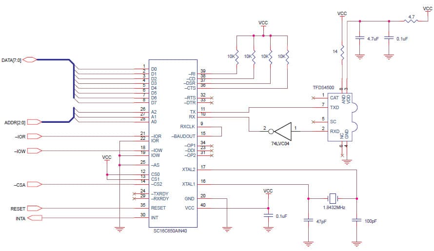 115.2-Kbps Infrared Communications for Wireless Consumer Electronics