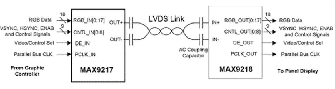 Audio Data Transmission In Video Link Setup