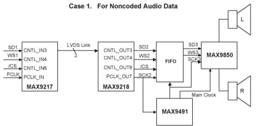 NonCoded Audio Data Transmission In Video Link