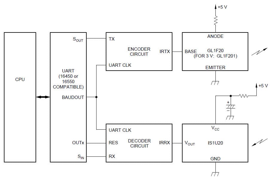 IrDA-Compliant Transmitter/Receiver