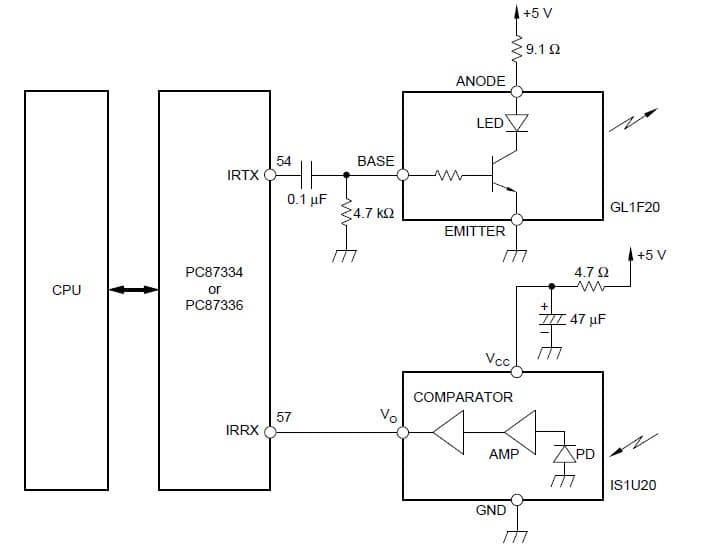 IrDA-Compliant Transmitter/Receiver