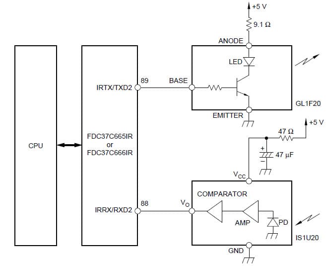 IrDA-Compliant Transmitter/Receiver