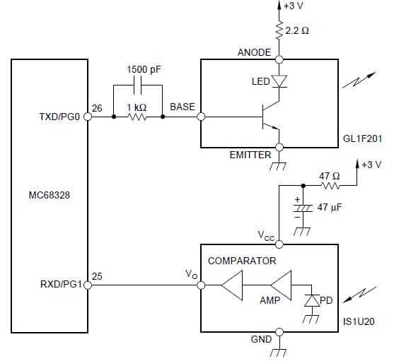 IrDA-Compliant Transmitter/Receiver