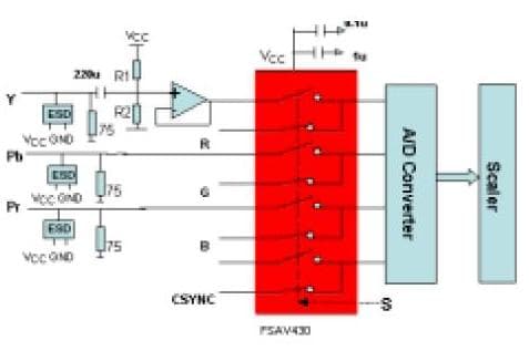 AN-5065 Video Switch Application Circuit