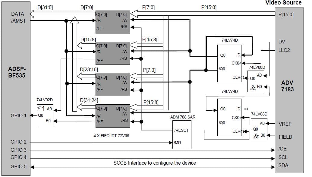 NTSC/PAL Video Encoder-Decoder for Surveillance Camera