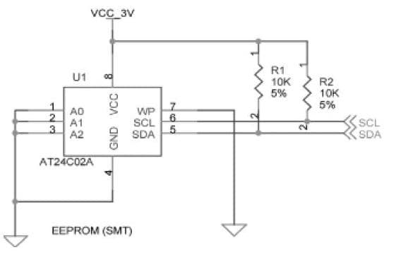 EEPROM Memory Ethernet Switches I2C EEPROM Operation Application