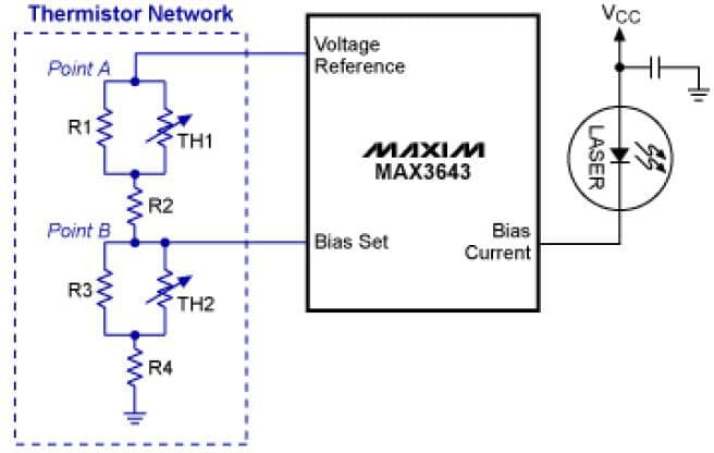 Laser Driver for Optical Networking