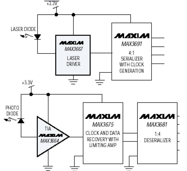 Laser Driver for Optical Networking