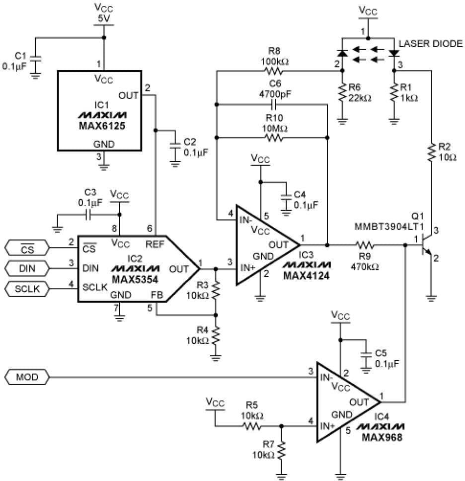 Laser Driver for Industrial