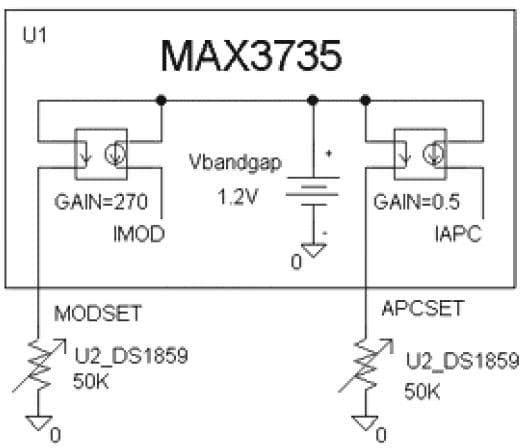 Laser Driver for Industrial