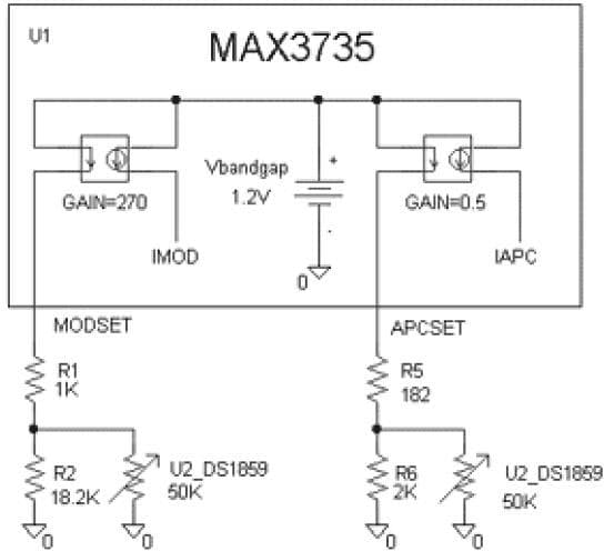 Laser Driver for Industrial