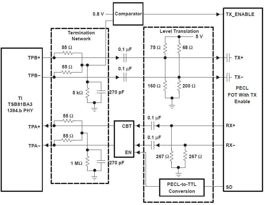 Optical Implementation Application Circuit Using IEEE-1394.b