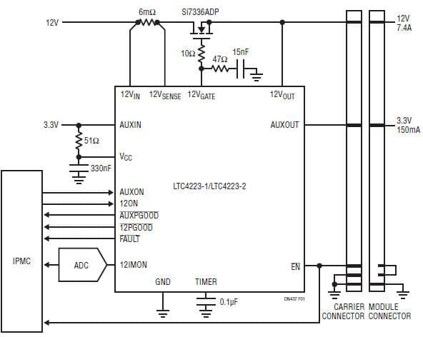 Hot-Swap Solution Meets AMC and MicroTCA Standards