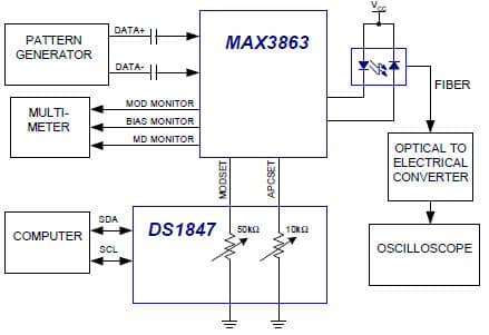 Laser Driver for Industrial