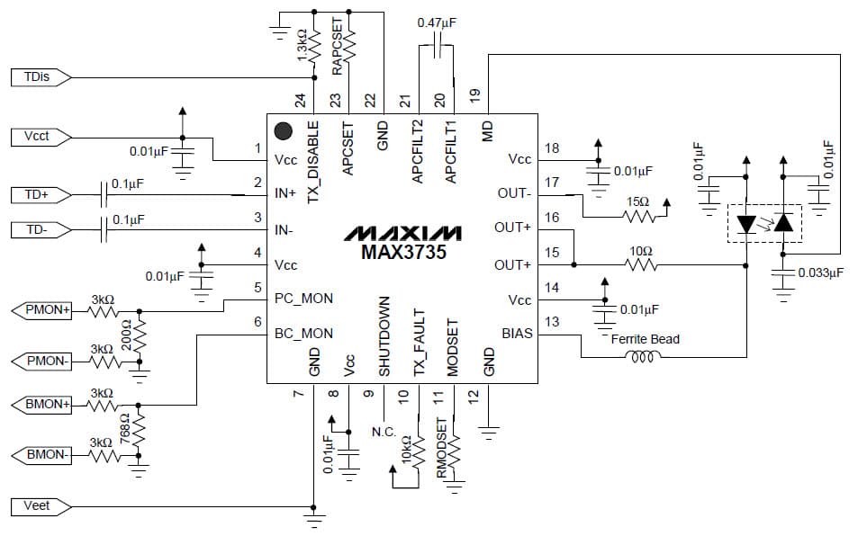 Laser Driver for Optical Networking